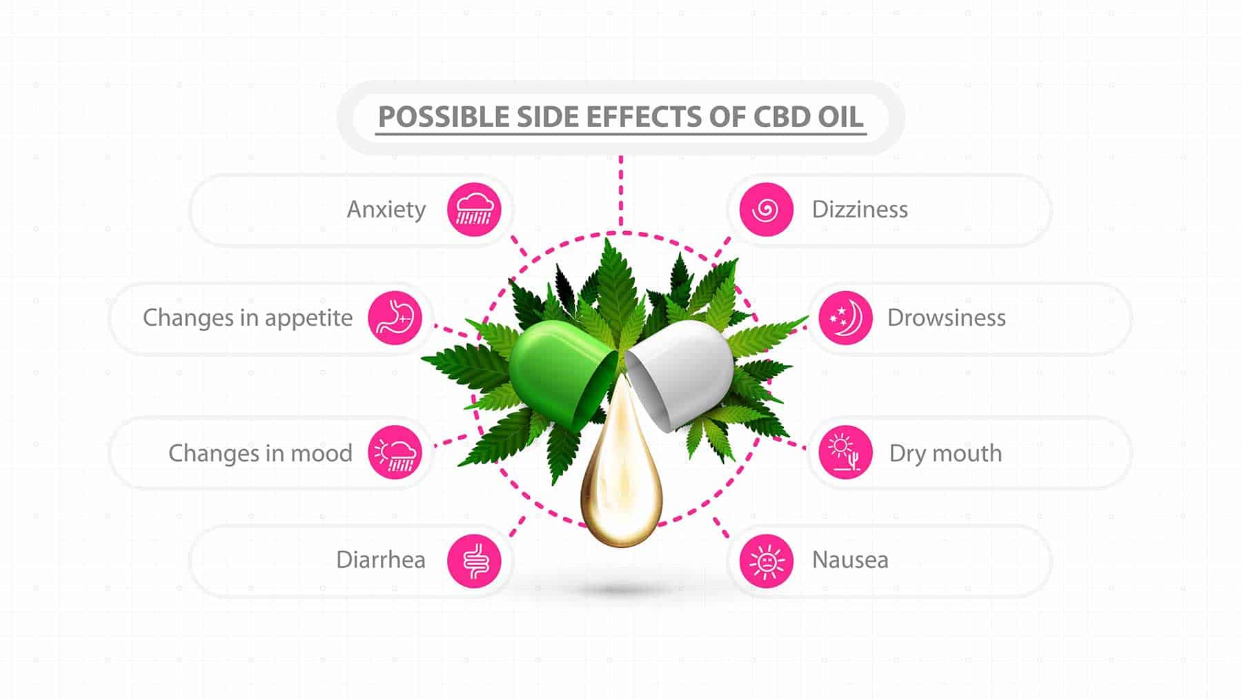 What are the Side Effects of CBD Products and are They Safe to Use?